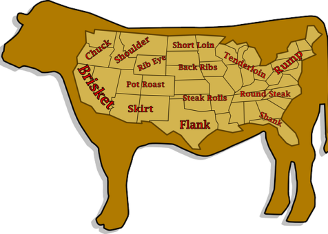 cattle-cuts
